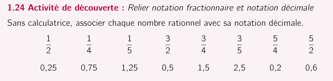 Activité 1.24