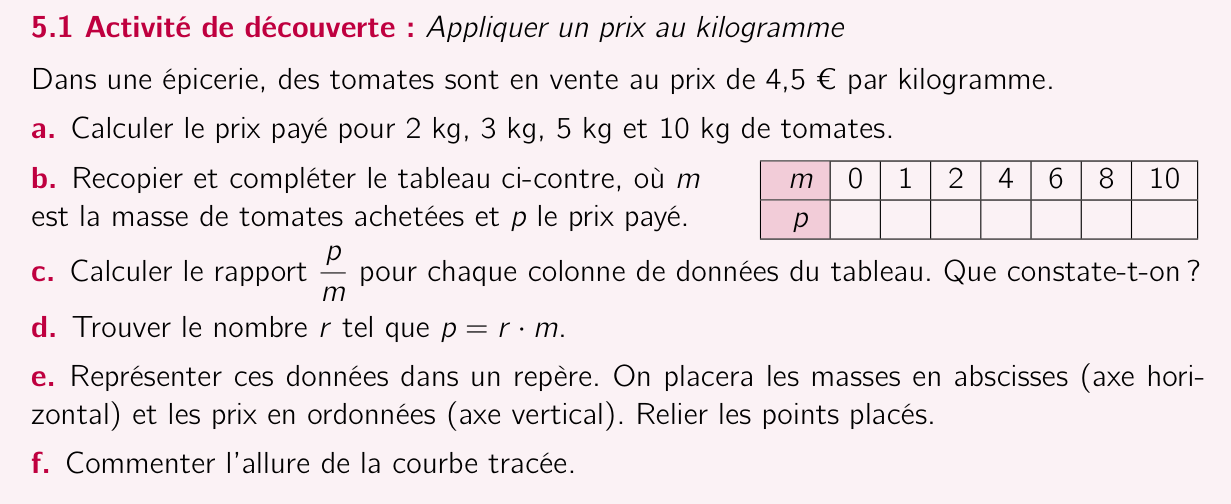 Activité 5.1