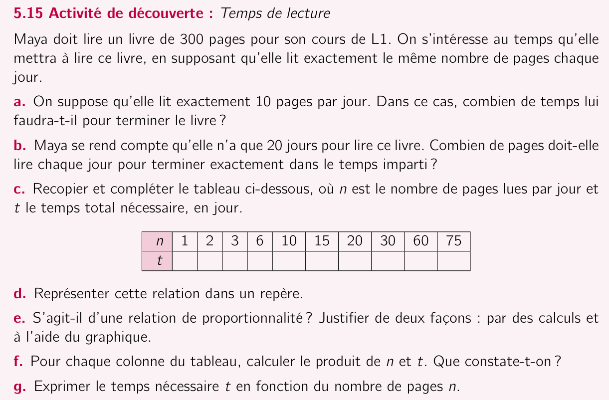 Activité 5.15