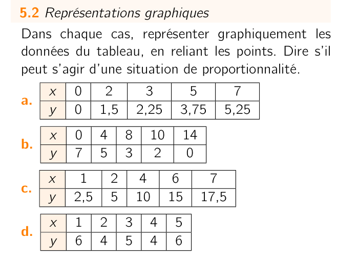 Exercice 5.2