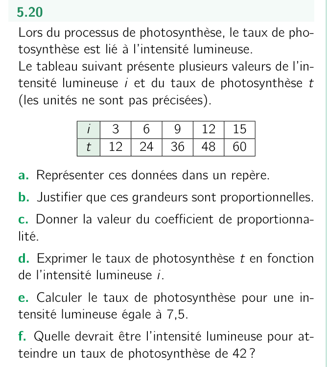 Exercice 5.20