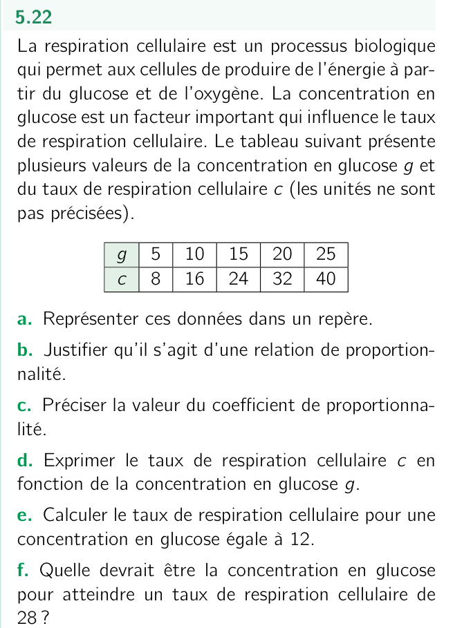 Exercice 5.22