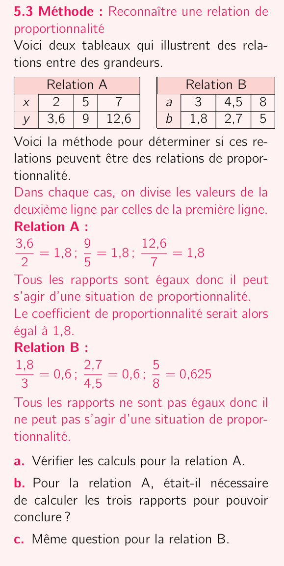 Méthode 5.3