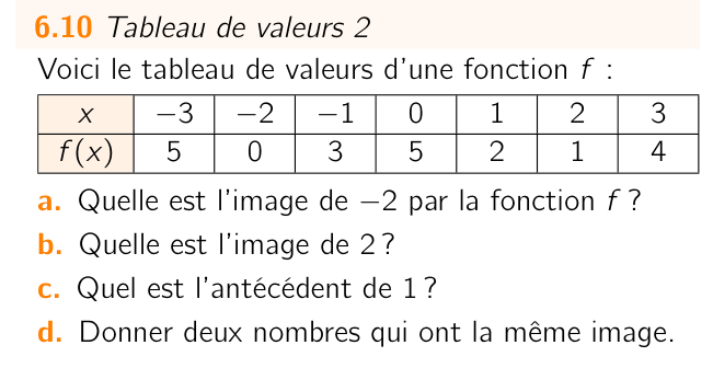 Exercice 6.10