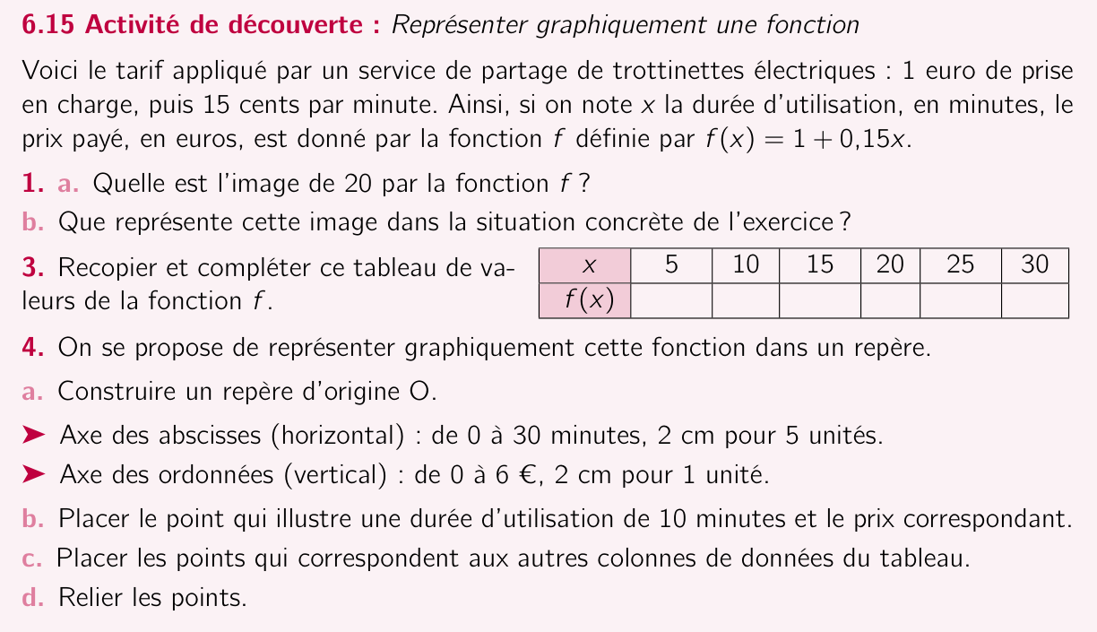 Activité 6.15