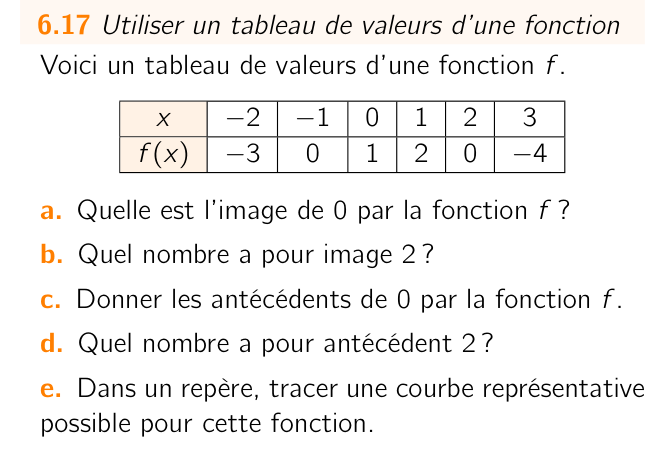 Exercice 6.17