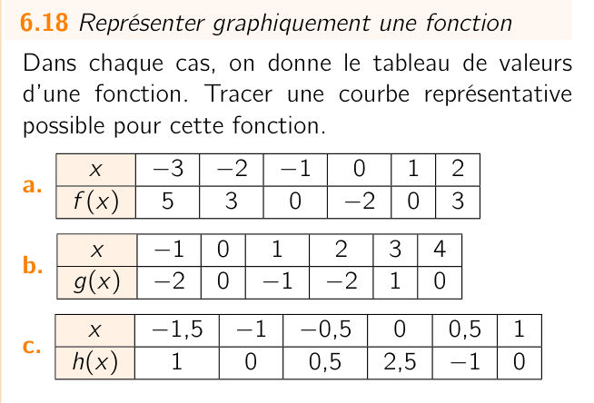 Exercice 6.18