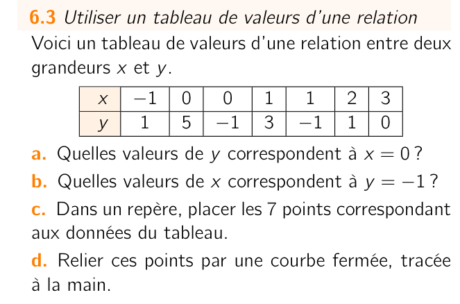 Exercice 6.3