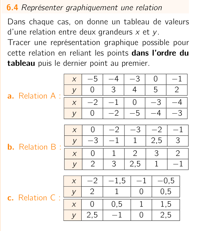 Exercice 6.4