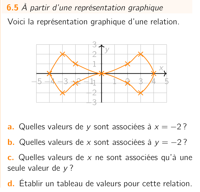 Exercice 6.5
