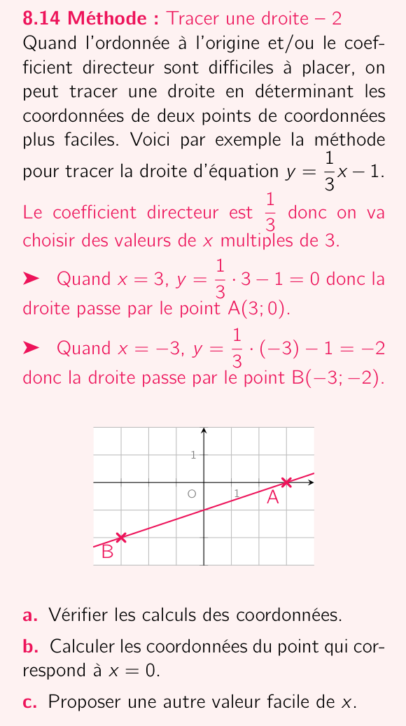 Méthode 8.14