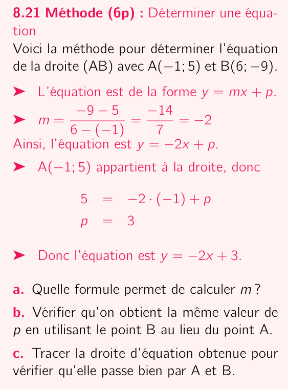 Méthode 8.21