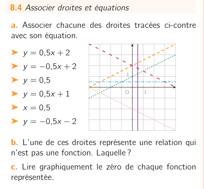 Exercice 8.4