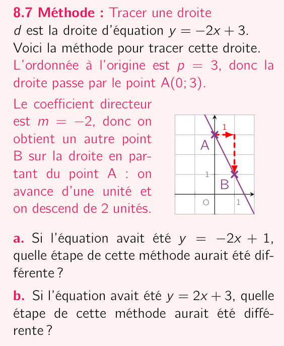 Méthode 8.7