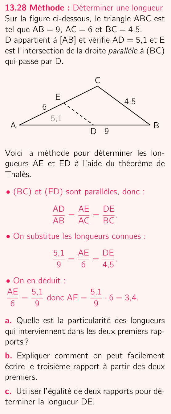 Méthode 13.28