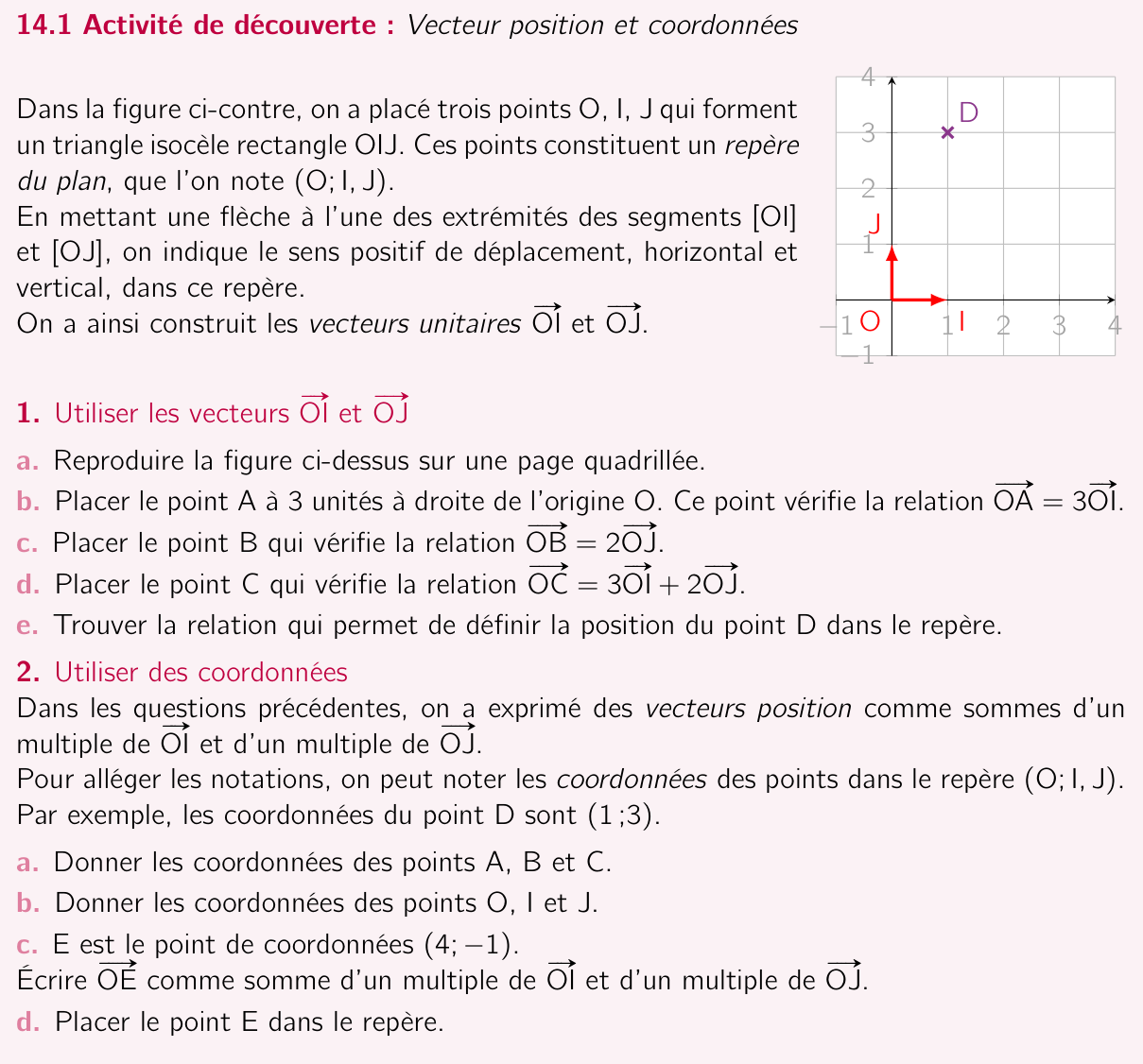 Activité 14.1