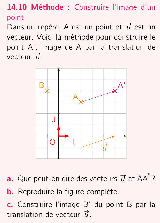 Méthode 14.10