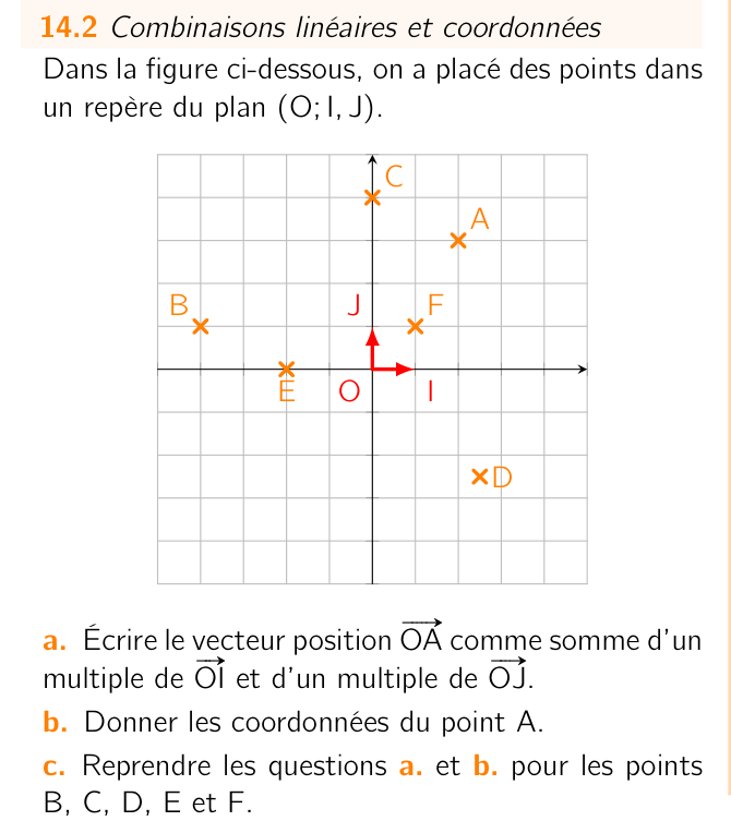 Exercices 14.2 et 14.3