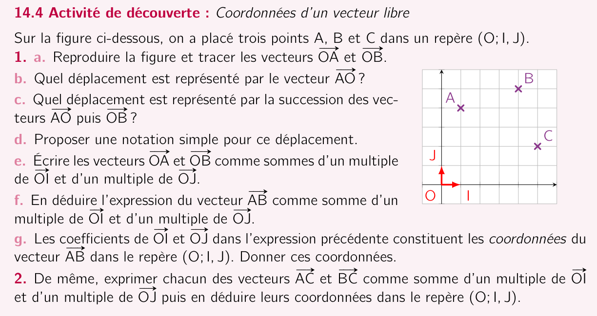 Activité 14.4