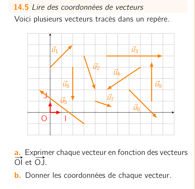 Exercice 14.5