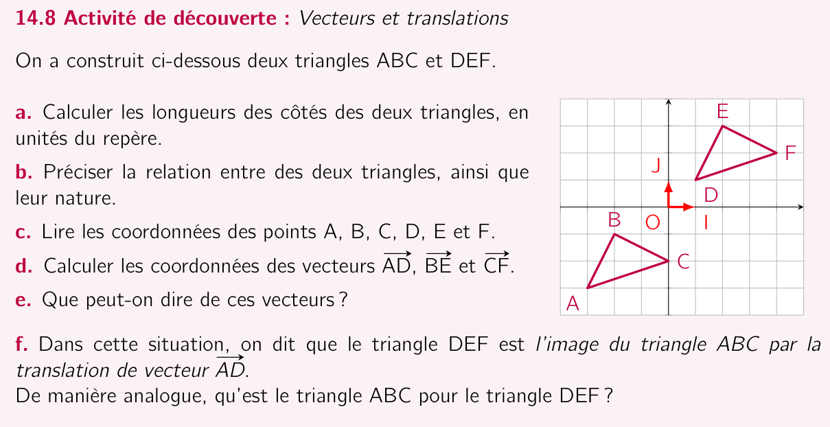 Activité 14.8