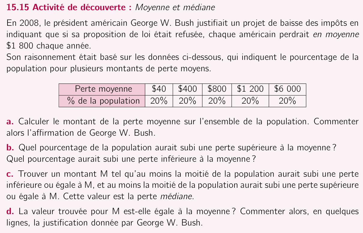 Activité 15.15