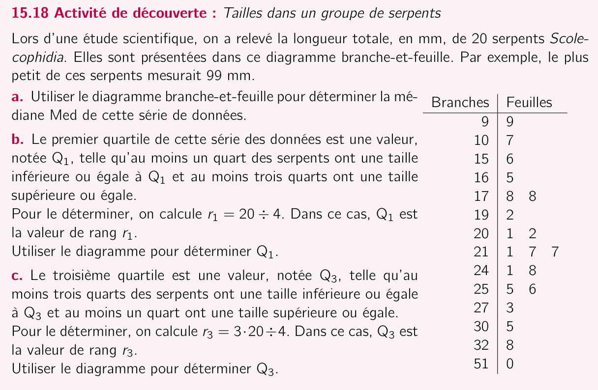 Activité 15.18