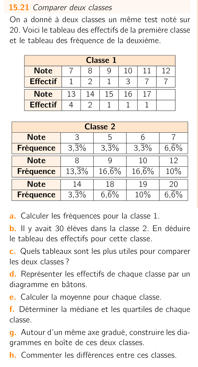 Exercice 15.21