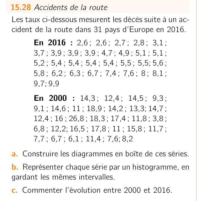 Exercice 15.28