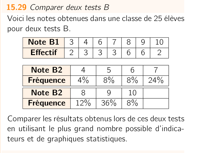 Exercice 15.29