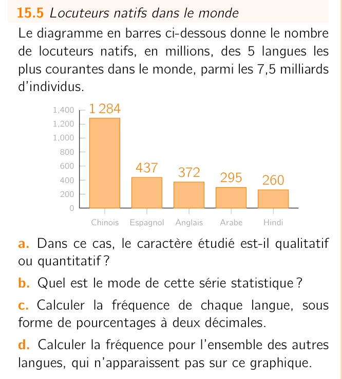 Exercice 15.5