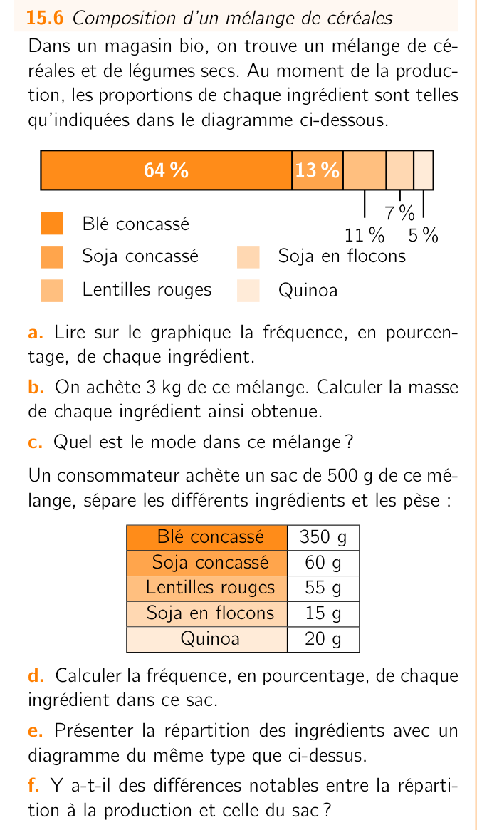 Exercice 15.6