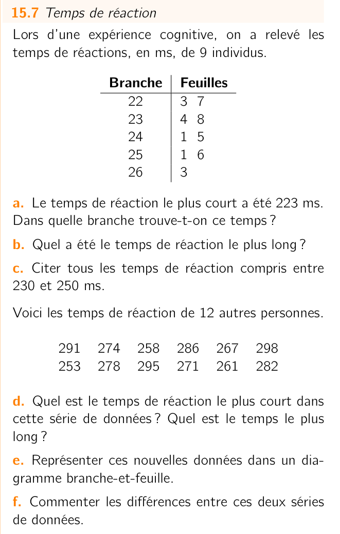 Exercice 15.7